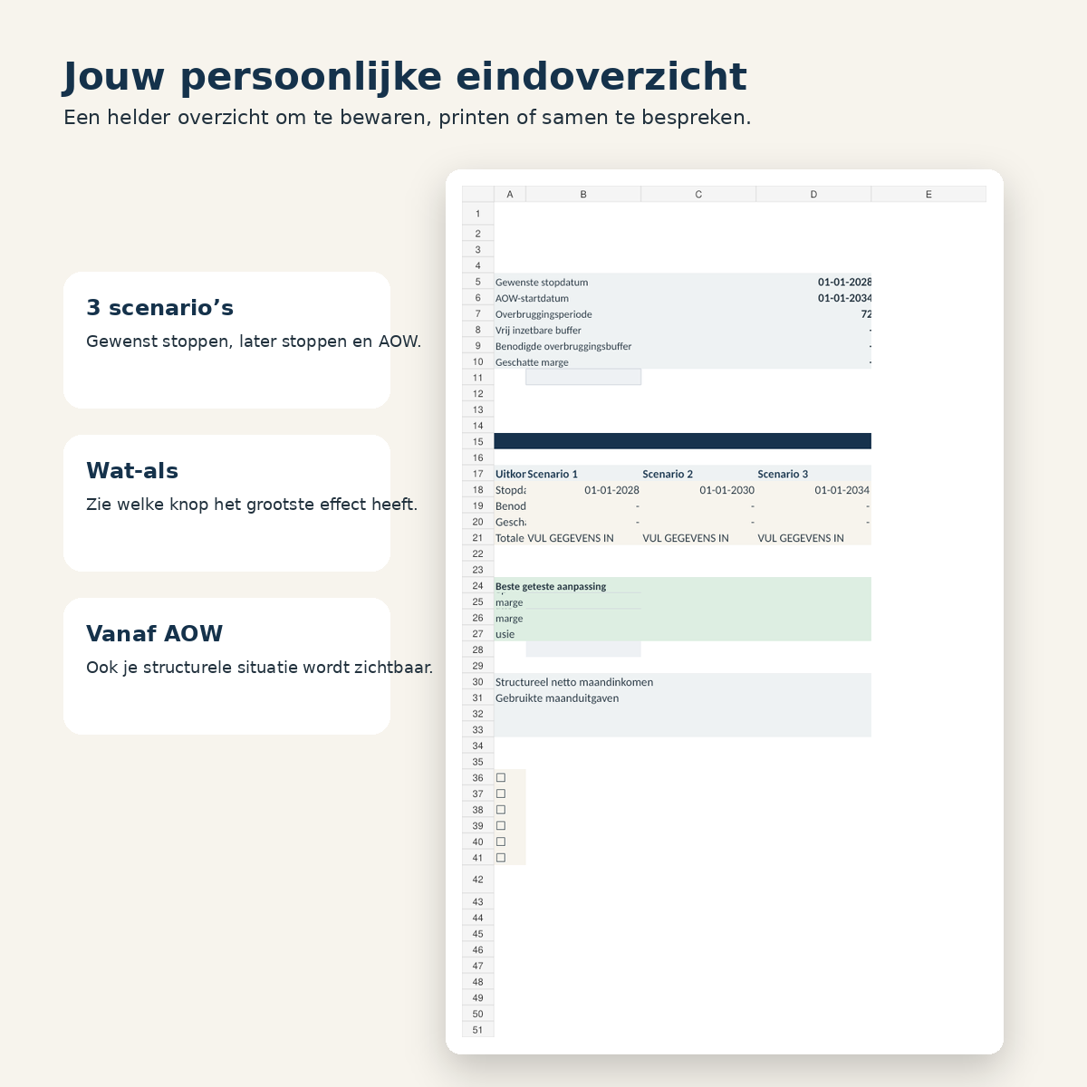 Het persoonlijke eindoverzicht met alle uitkomsten