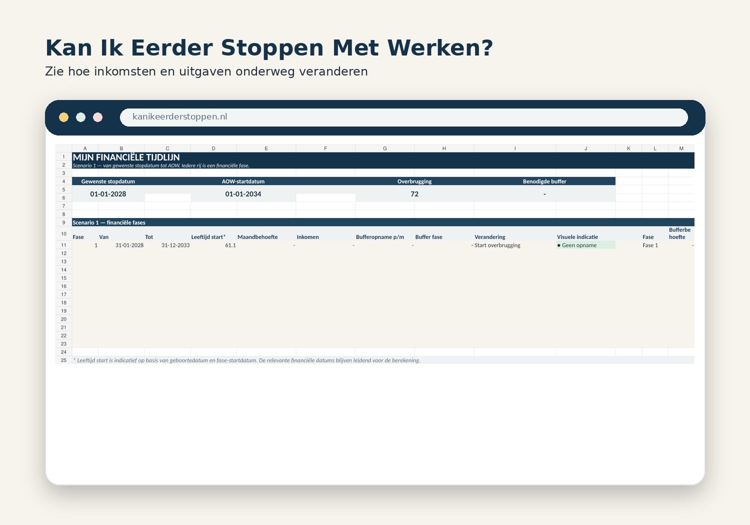 Financiële tijdlijn met veranderingen per periode